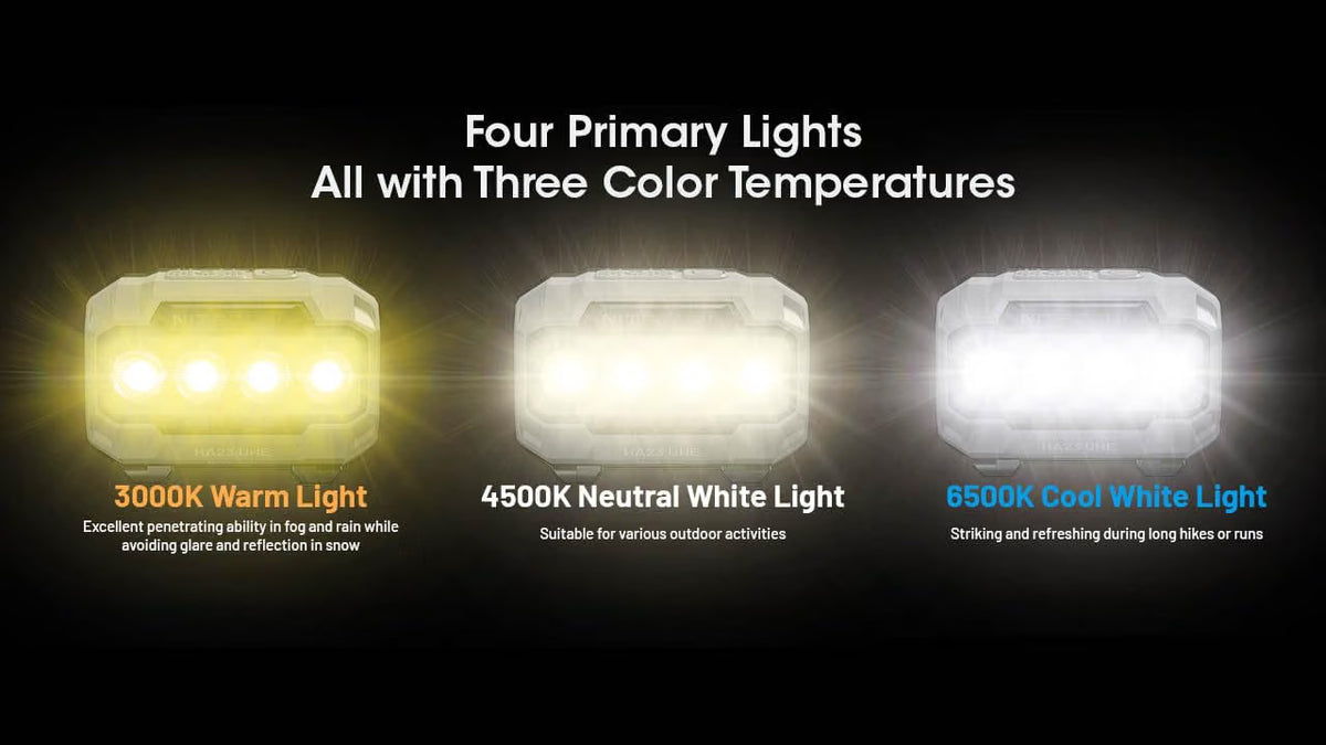 Nitecore HA23