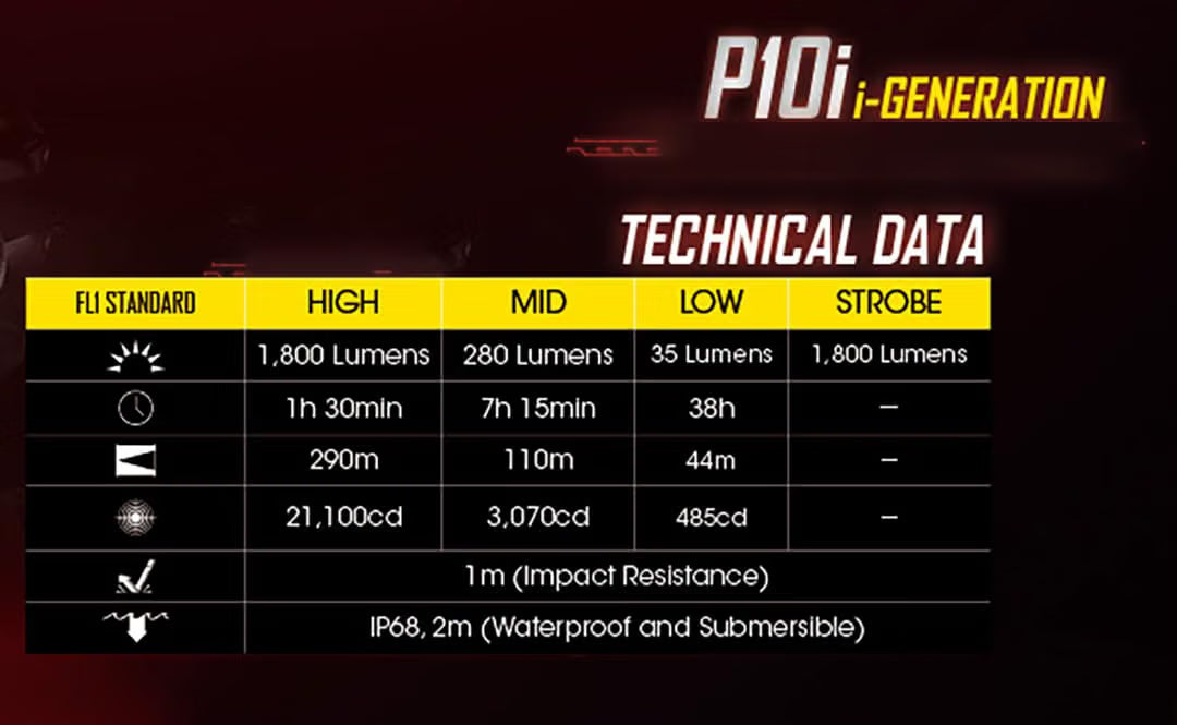 Nitecore P10i 1800 Lumen USB-C