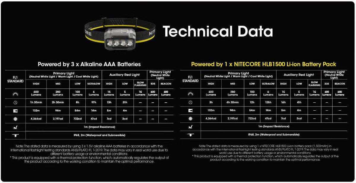 Nitecore HA23